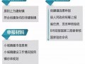不會(huì)申報(bào)特色小鎮(zhèn)？那就只能算是農(nóng)家樂，還不快看申報(bào)流程？