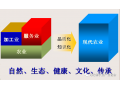 2020石家莊·國際農(nóng)業(yè)技術(shù)交流對(duì)接系列活動(dòng)之五——日本農(nóng)業(yè)的歷史、現(xiàn)狀與發(fā)展趨勢