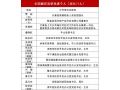 河北71人54集體獲全國(guó)脫貧攻堅(jiān)先進(jìn)個(gè)人、先進(jìn)集體